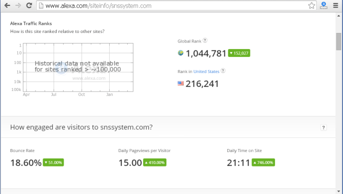 SNSSystem.com-alexaRanking