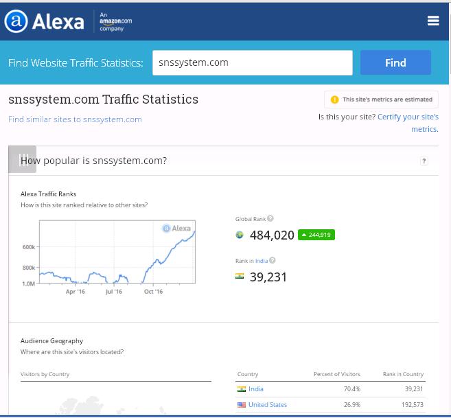 snssystem-com-alexaranking-jan09-2017