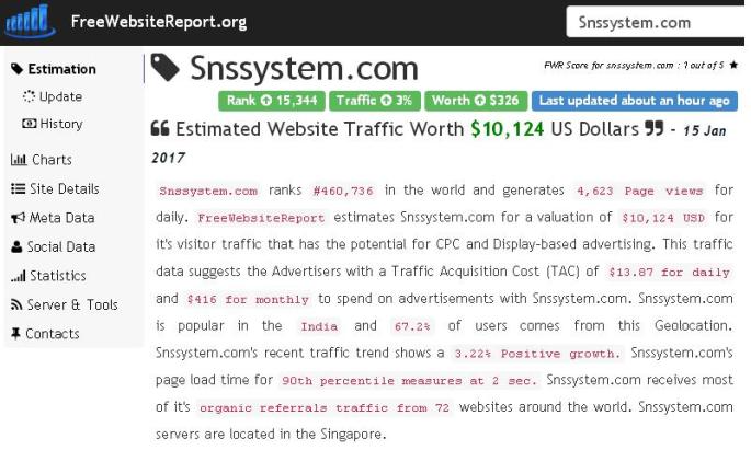 snssystem-com-total_worth